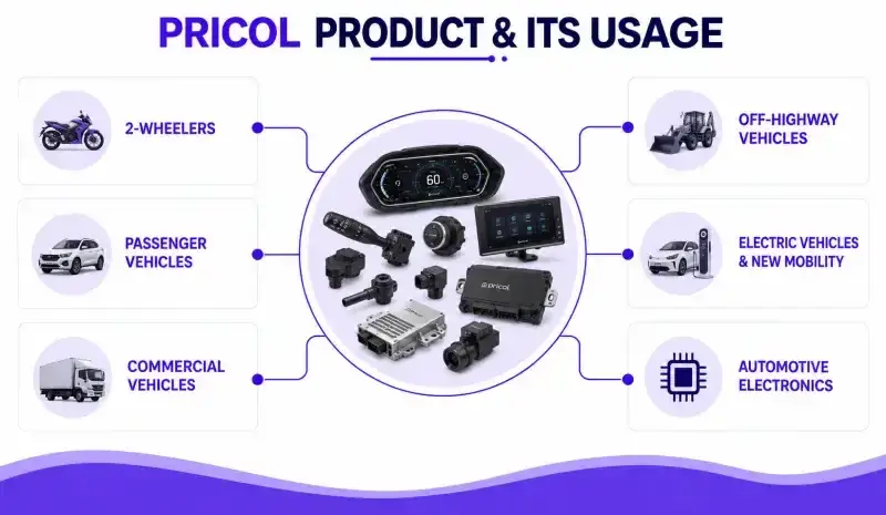 Pricol product portfolio