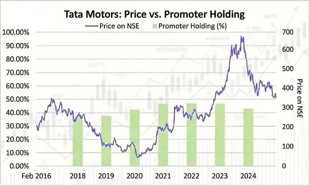 Why Promoter Buying is the Strongest Signal in Stock Markets (2) Why Promoter Buying is the Strongest Signal in Stock Markets (2)