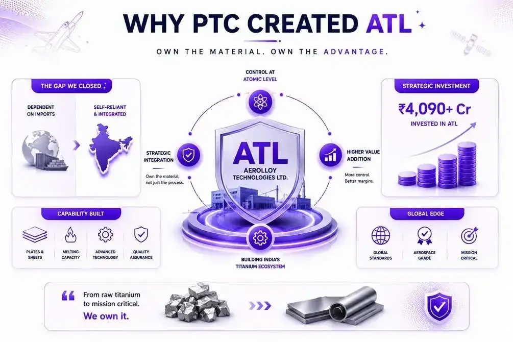 PTC Industries' Aerolloy Technologies PTC Industries' Aerolloy Technologies