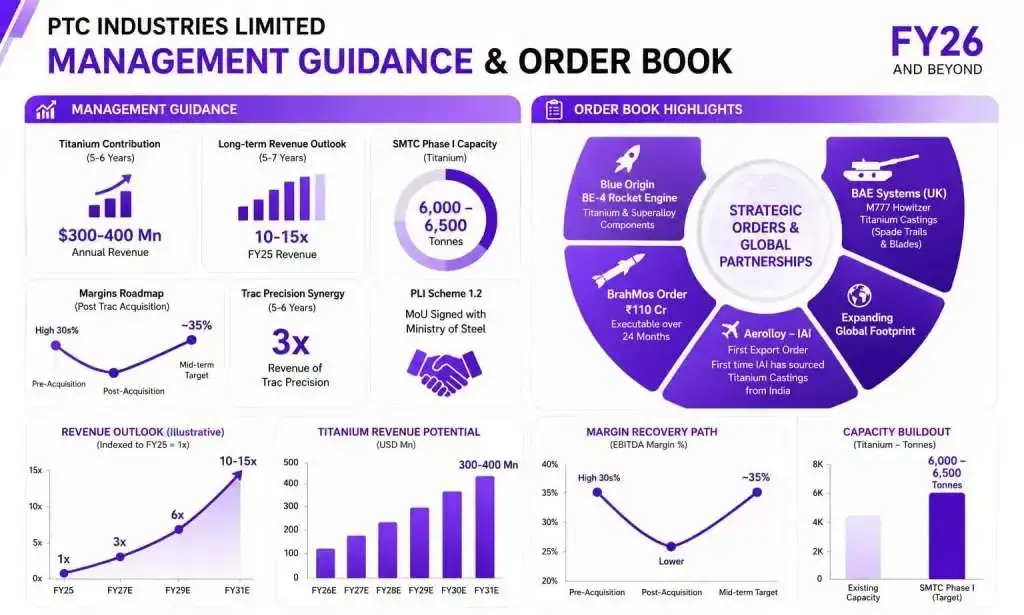 PTC Industries order book and management outlook PTC Industries order book and management outlook