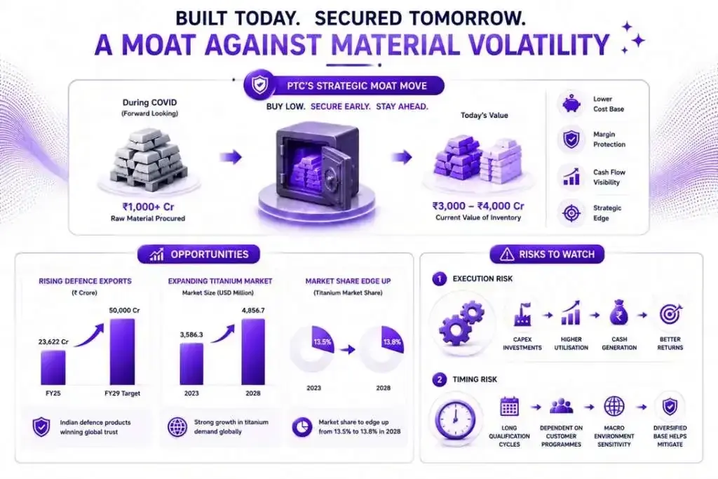 PTC Industries opportunities and key risks PTC Industries opportunities and key risks