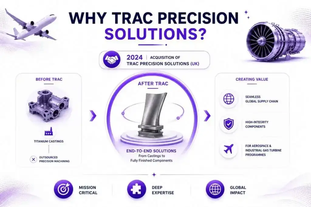 PTC Industries' Trac Precision Solutions acquisition PTC Industries' Trac Precision Solutions acquisition