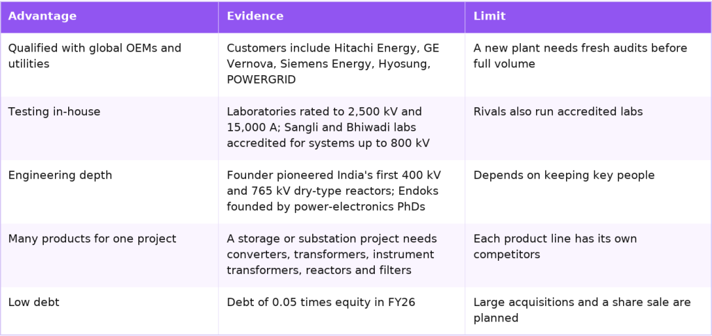 Quality Power competitive advantages and their limits