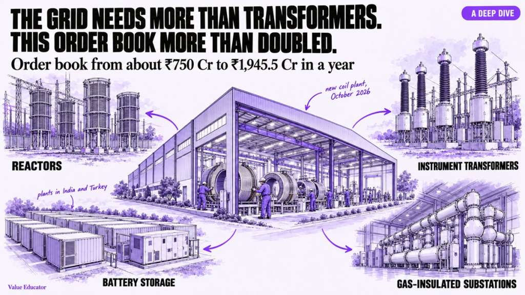 Quality Power: Reactor Maker With a ₹1,945.5 Cr Order Book