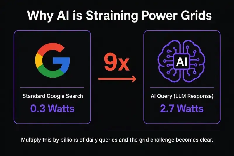 Quality Power: The AI Power Surge
