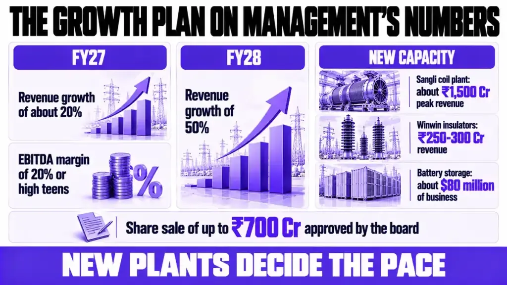 The growth plan