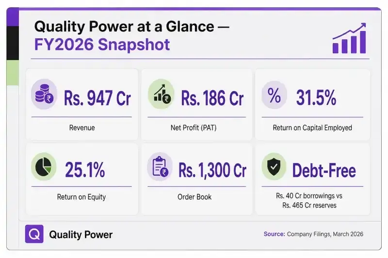 Quality Power: company snapshot