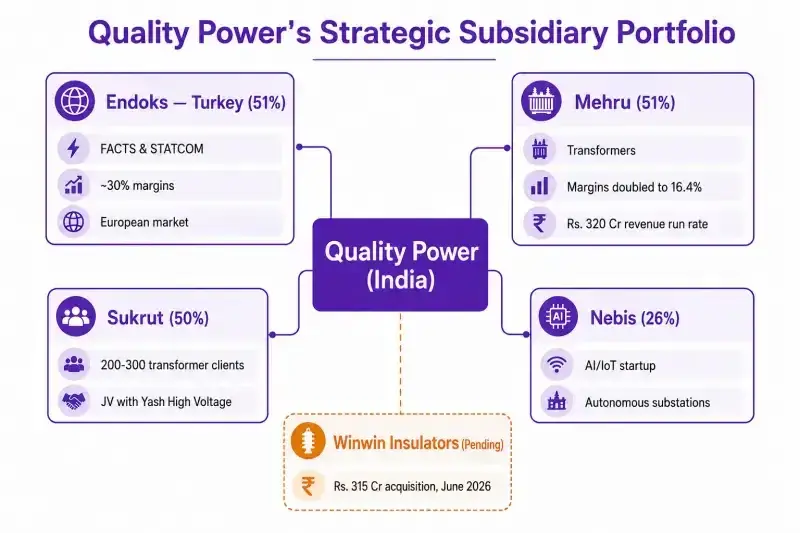 Quality Power: acquisition chart