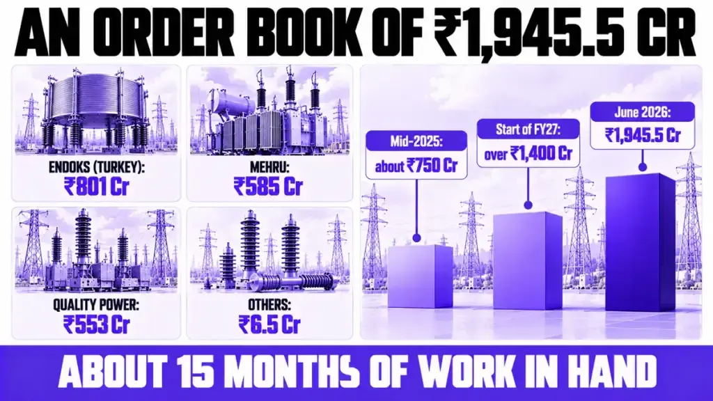 The order book by company