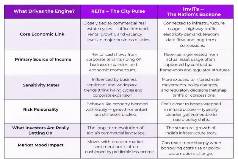 Reits vs inv its comparison Reits vs inv its comparison