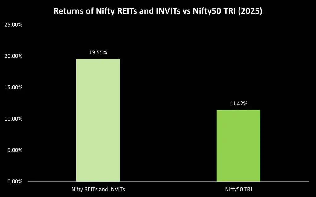 Comparison of returns Comparison of returns
