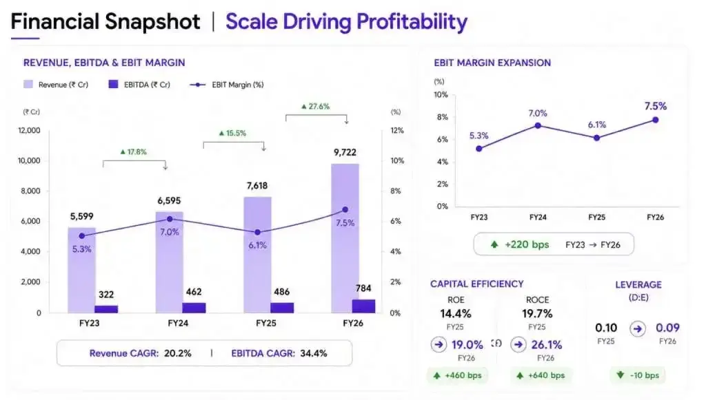 RR Kabel financial snapshot RR Kabel financial snapshot