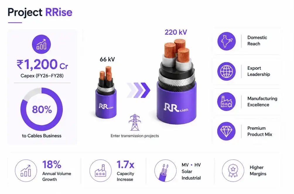 RR Kabel Project RRise RR Kabel Project RRise