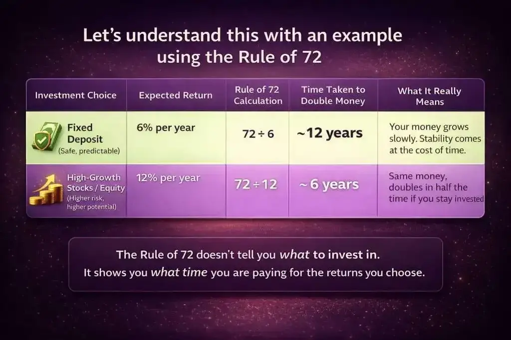 Fd vs stocks Fd vs stocks