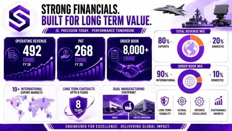 Sigma Advanced Systems financial snapshot