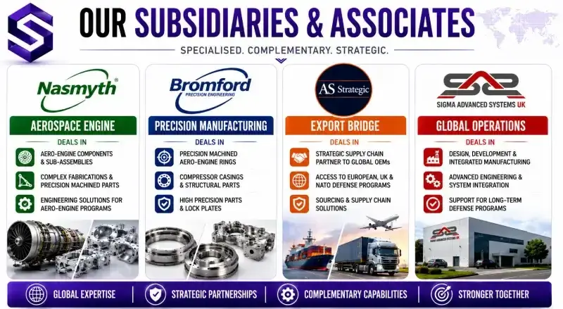 Sigma Advanced Systems subsidiaries and associates