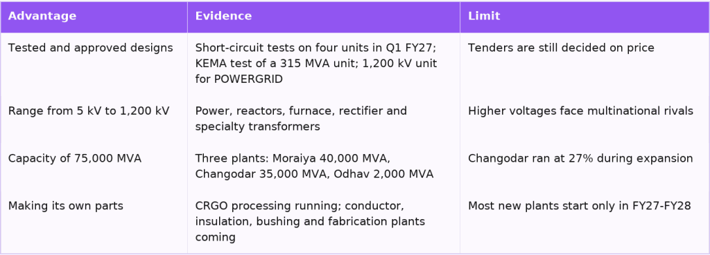 TARIL competitive advantages and their limits