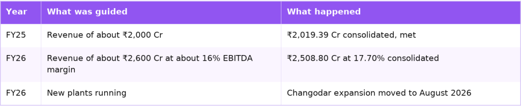 TARIL guidance compared with results