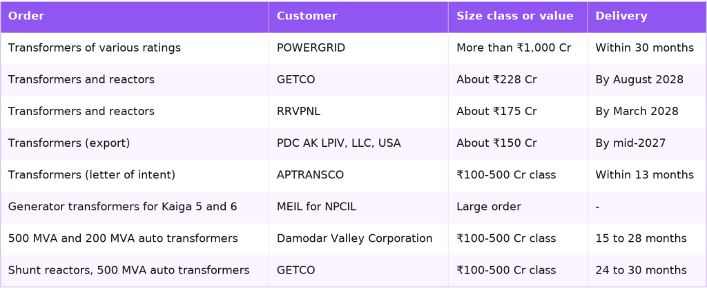 TARIL large orders won in FY27 with customers and delivery