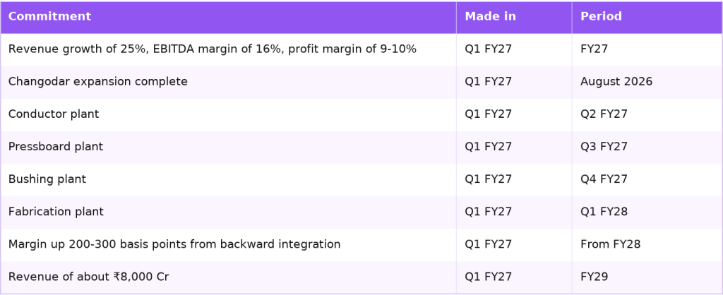 TARIL plan for FY27 and FY28