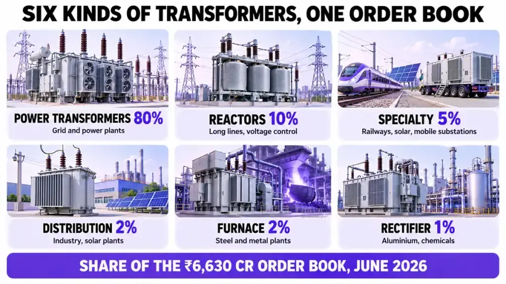 Six kinds of transformers