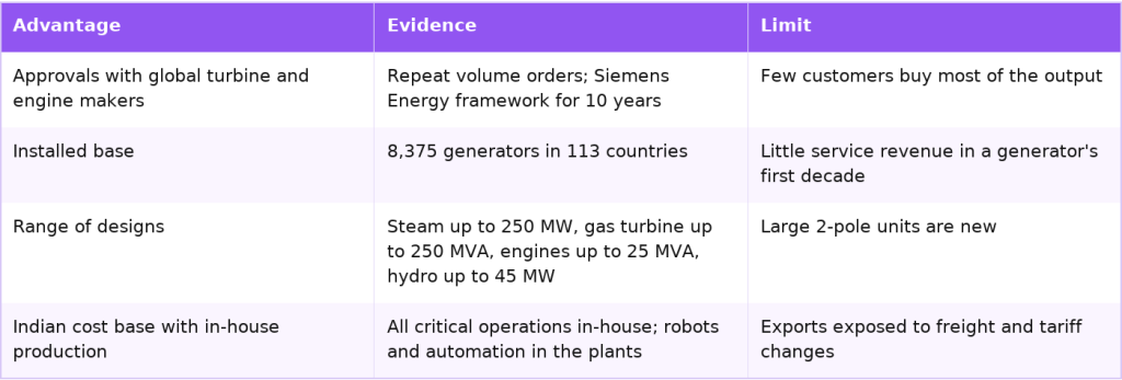 TD Power competitive advantages and their limits