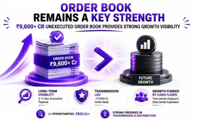 Techno Electric: Company Transformation: From EPC Contractor to Infrastructure Platform Techno Electric: Company Transformation: From EPC Contractor to Infrastructure Platform