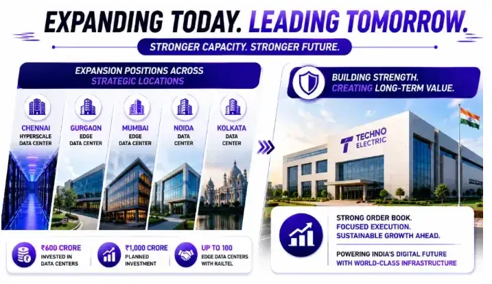 Techno Electric: expansion capacity Techno Electric: expansion capacity