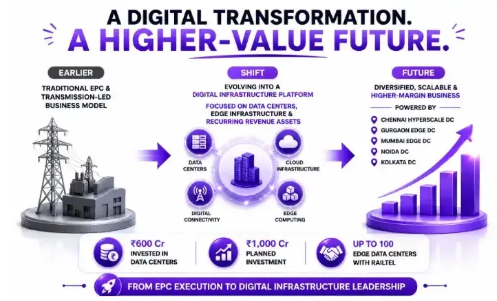 Techno Electric: higher value future Techno Electric: higher value future