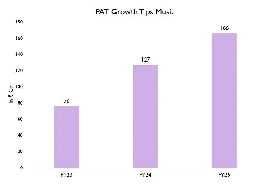 Pat growth tips music