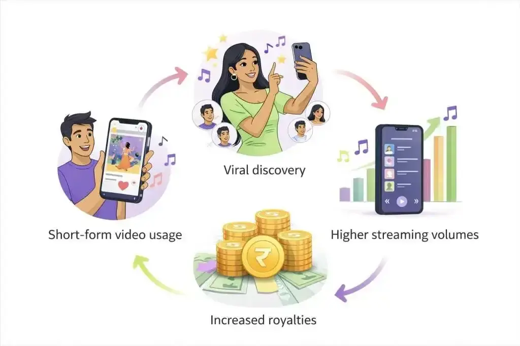 Tips Music: music label powerful feedback cycle