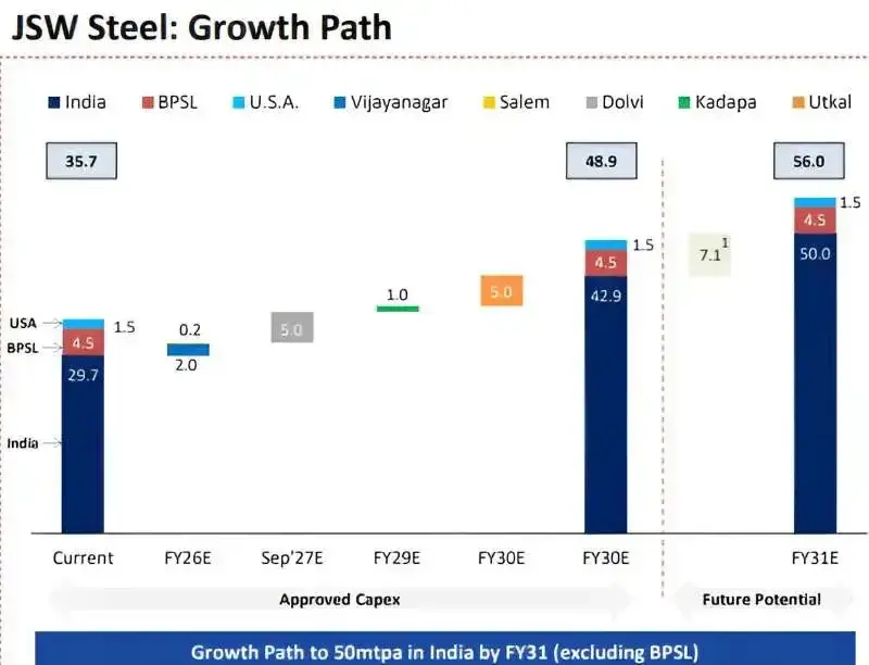 Pi7 jsw growth Pi7 jsw growth