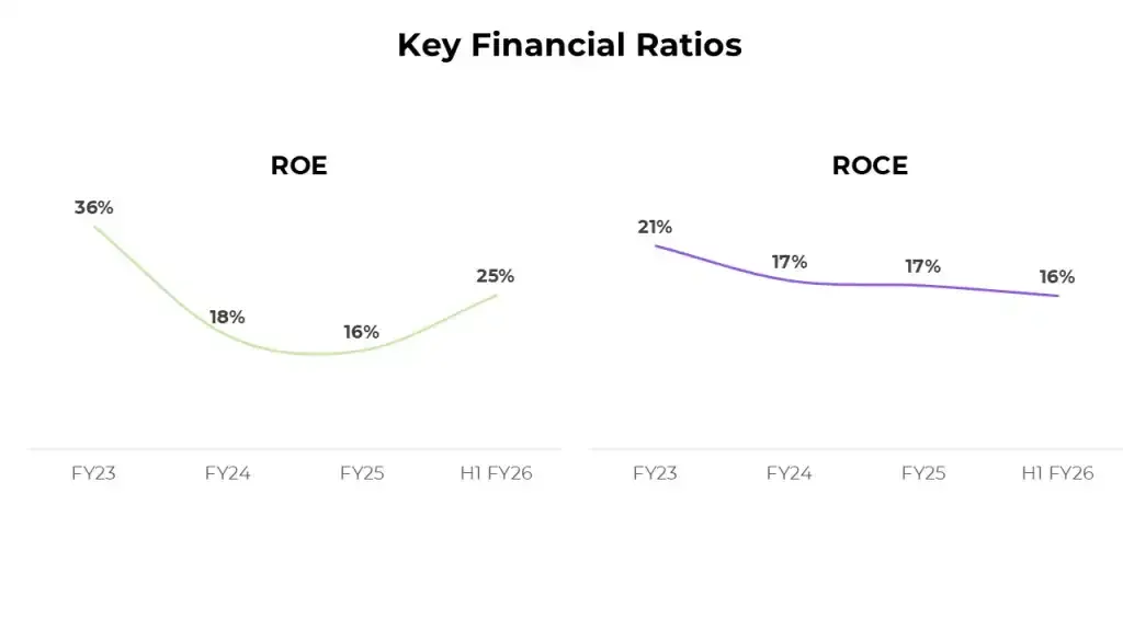 UniHealth: Consolidated Key Ratios