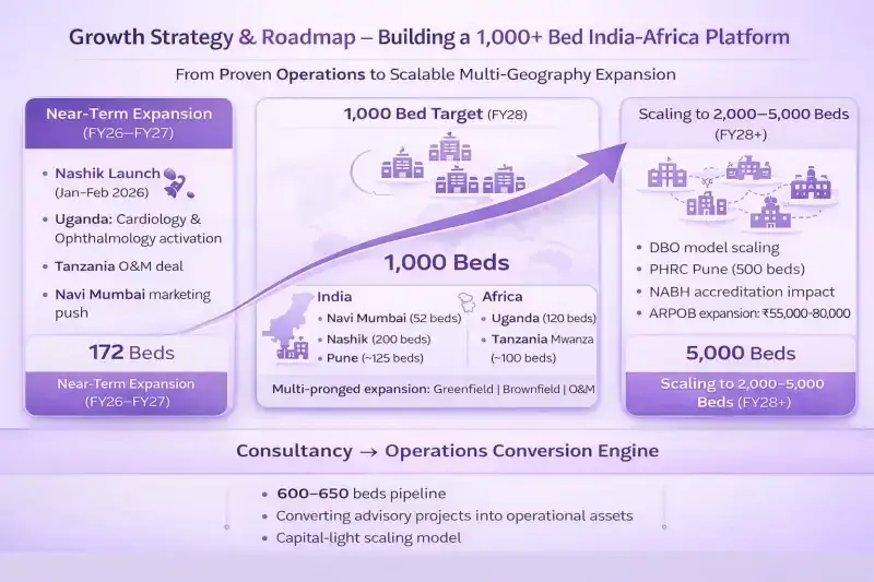 UniHealth: growth statergy umc