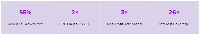 UniHealth: h126 performance snap umc
