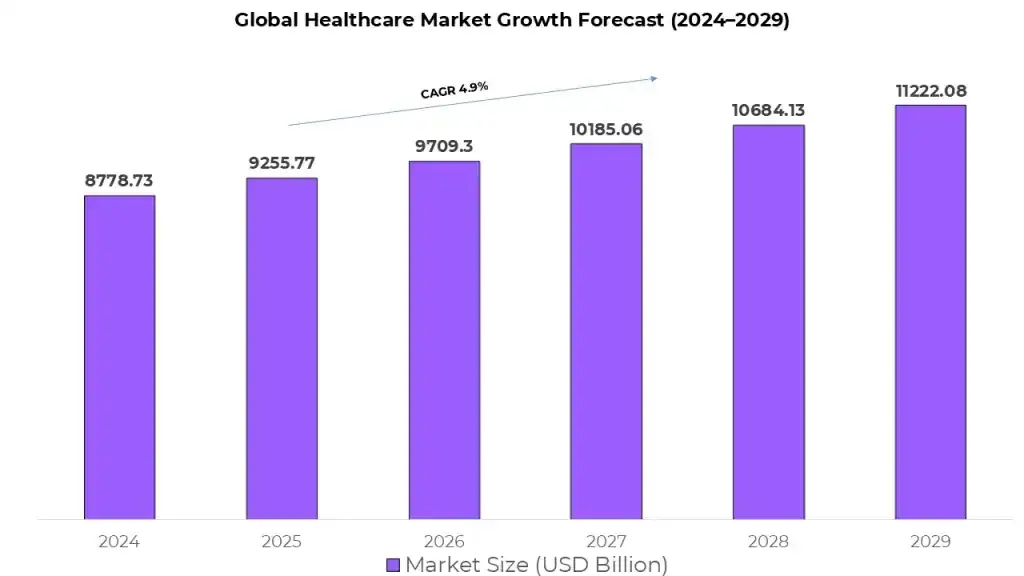 UniHealth: industry context umc