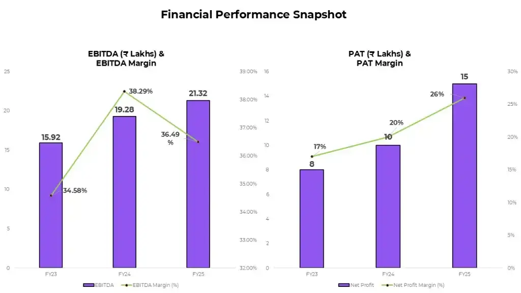 UniHealth: umc financials