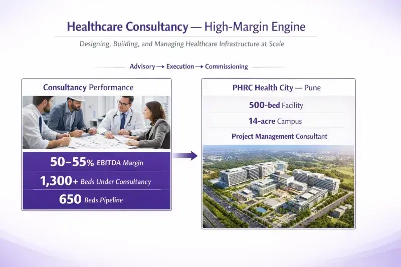 UniHealth: business vertical umc consultancy