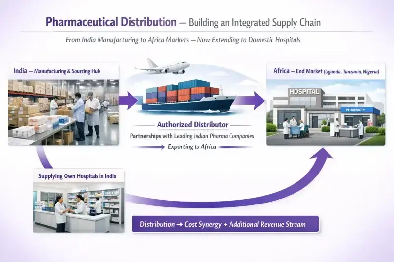 UniHealth: business vertical umc distribution