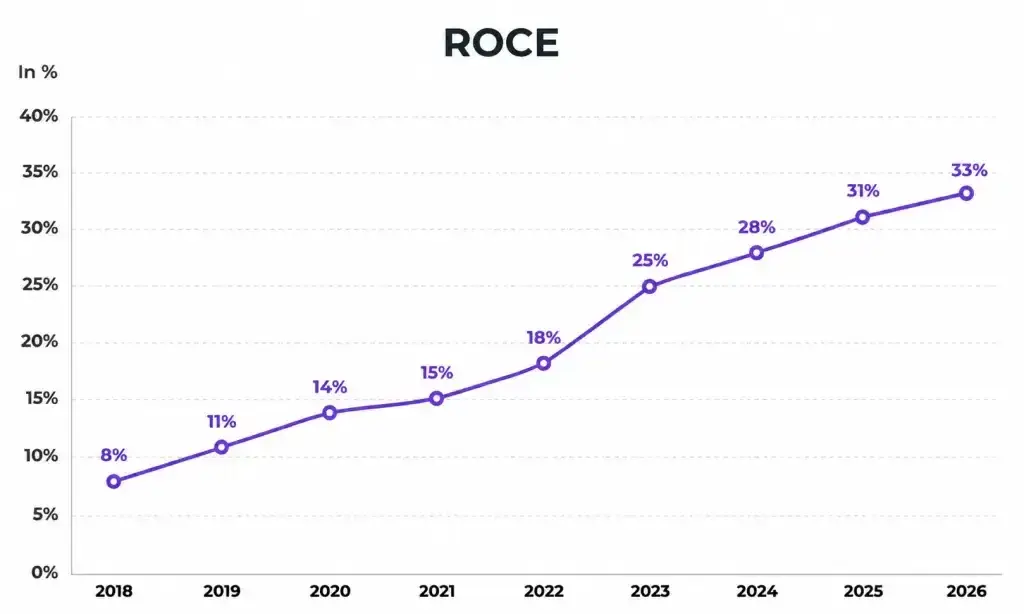 Universal Cables ROCE Universal Cables ROCE