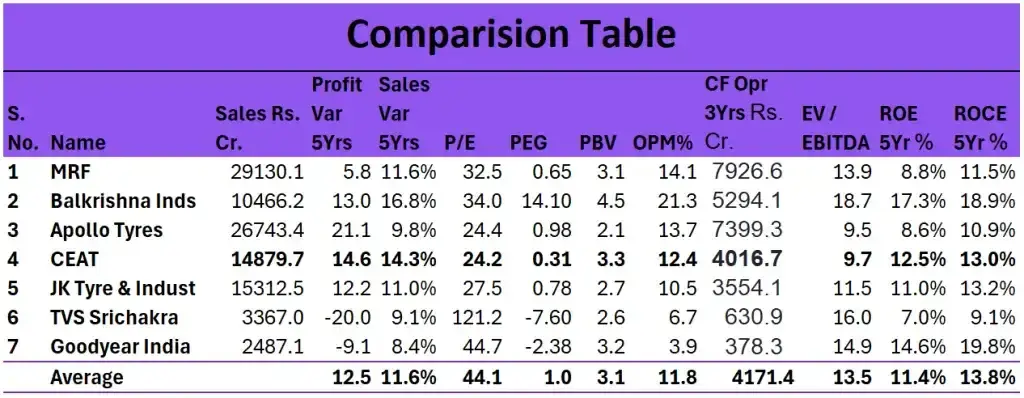 Tyre companies comparision table Tyre companies comparision table