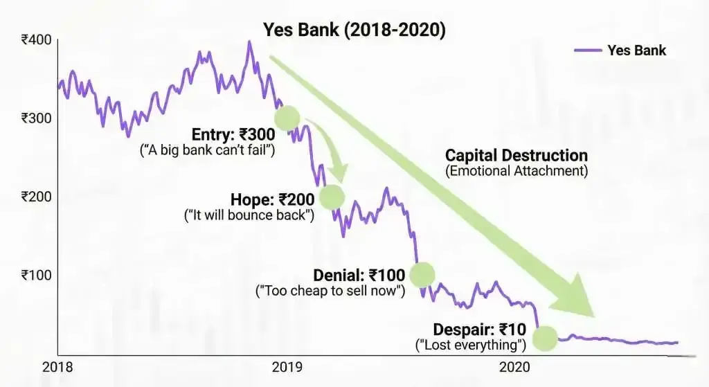 Yesbank fall Yesbank fall