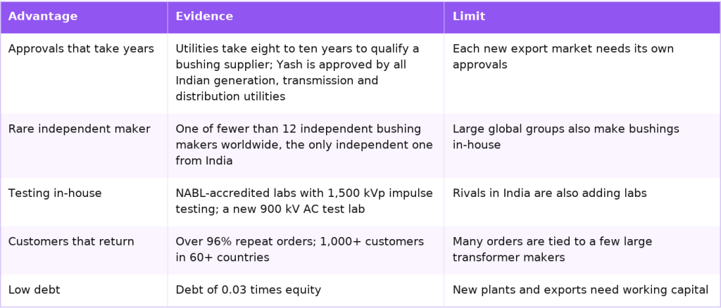 Yash Highvoltage competitive advantages and their limits Yash Highvoltage competitive advantages and their limits