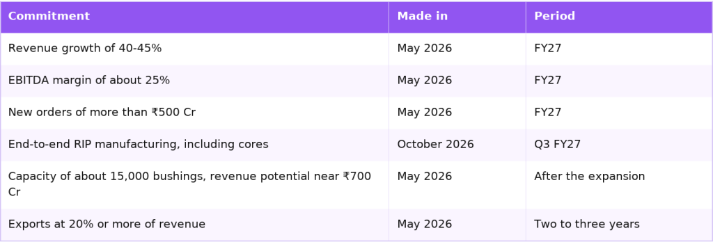 Yash Highvoltage management commitments for FY27 and beyond Yash Highvoltage management commitments for FY27 and beyond