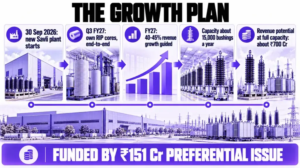 The growth plan The growth plan