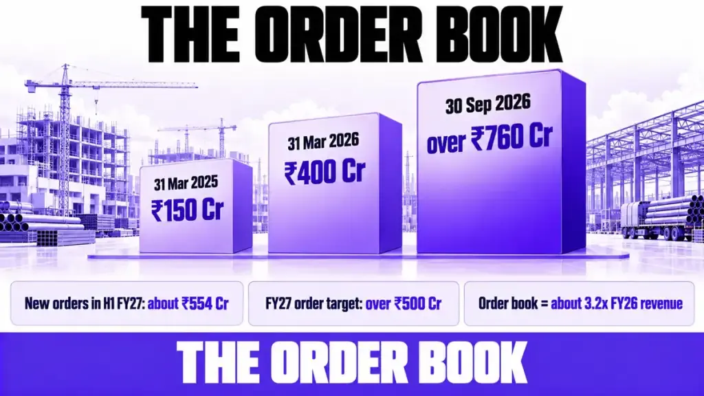 The order book The order book