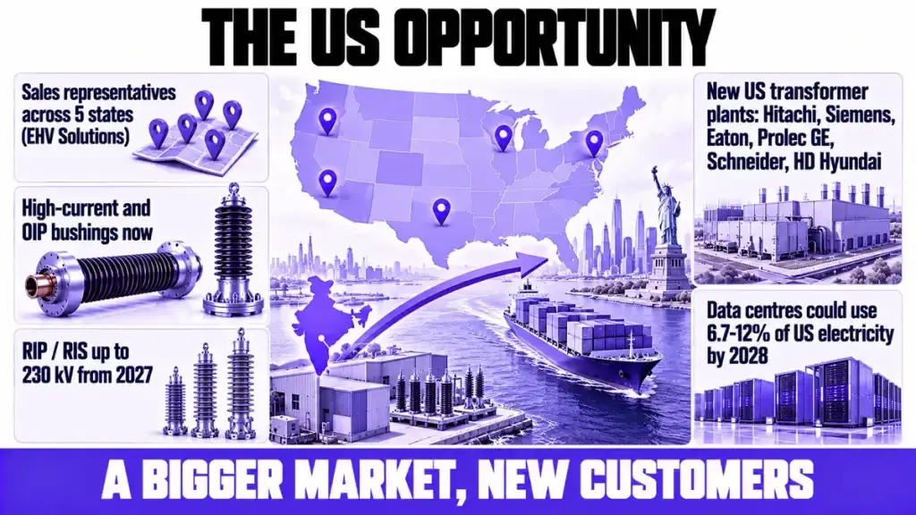 The US opportunity The US opportunity
