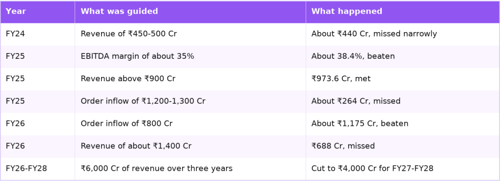 Zen Technologies guidance compared with results