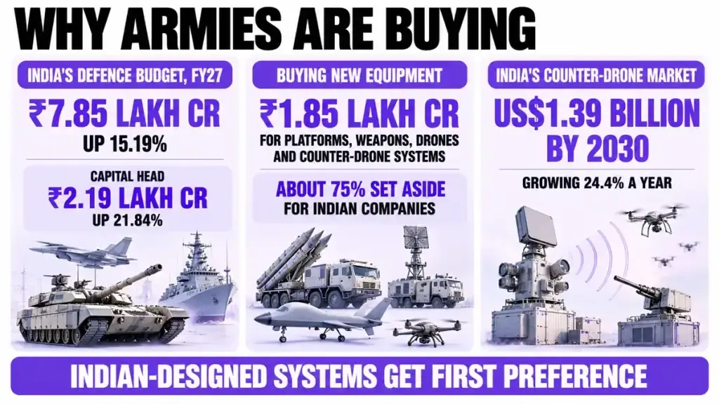 Why armies are buying