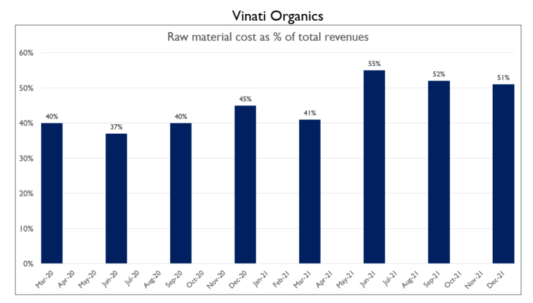 Chemical Industry Q3 Overview - Value Educator